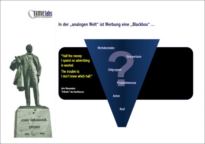 Chart: 50% meines Werbegeldes sind verloren ...