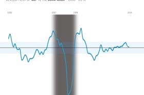 Der Einbruch des Euroaera-Inland-Produktes 2008 ff